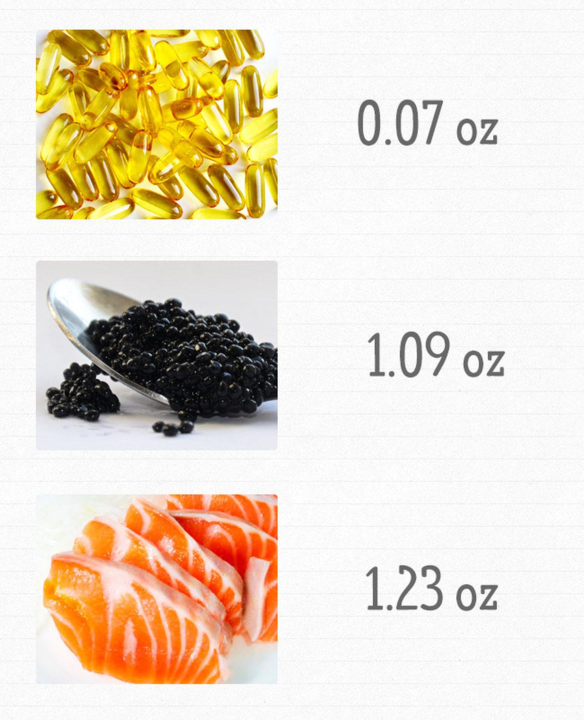 Günlük Vitamin İhtiyacımızı Karşılamak İçin Hangi Besinden Ne Kadar Tüketmeliyiz?