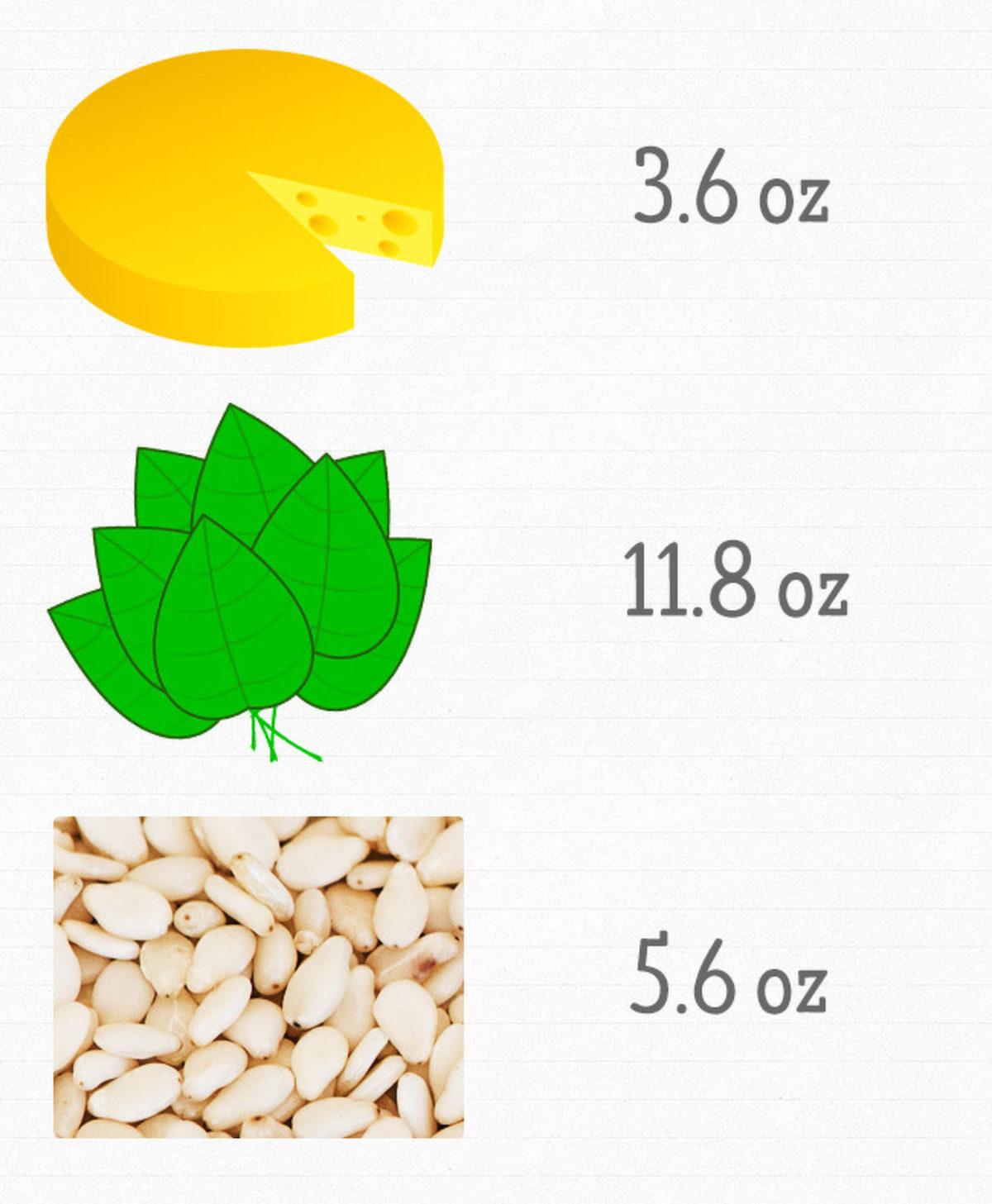 Günlük Vitamin İhtiyacımızı Karşılamak İçin Hangi Besinden Ne Kadar Tüketmeliyiz?