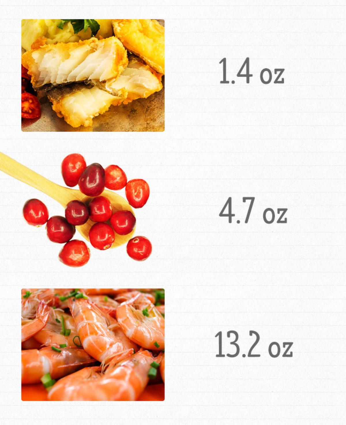 Günlük Vitamin İhtiyacımızı Karşılamak İçin Hangi Besinden Ne Kadar Tüketmeliyiz?