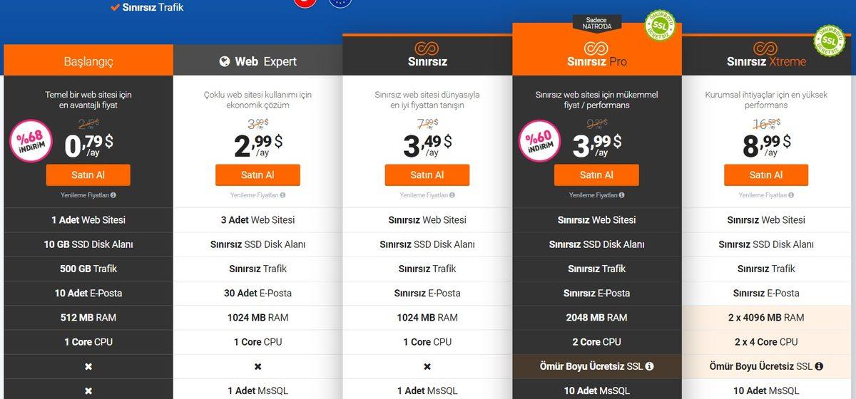 İsminize ya da Şirkete Özel Mail (e-Posta) Adresi Nasıl Alınır?