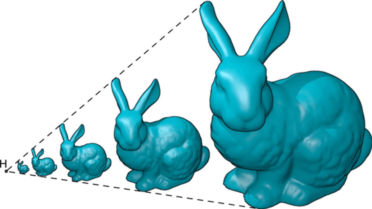 Tüm Nesnelerin Yüzeylerinin Genişletilmesini veya Daraltılmasını Sağlayan Yöntem