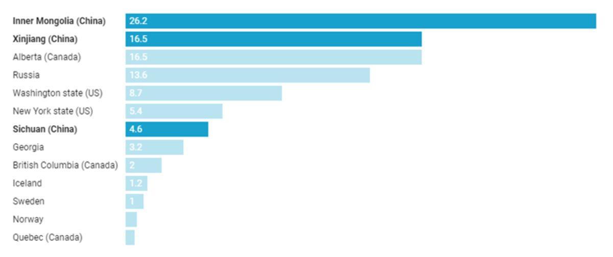 Bitcoin’in İklim Değişikliğine Etkisi Düşündüğümüzden Çok Daha Küçük Olabilir
