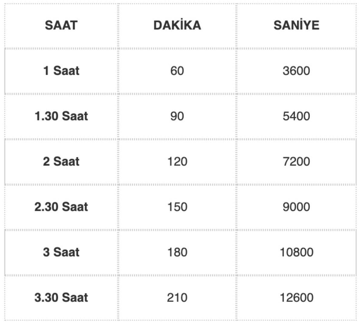 Windows 10’da Bilgisayarı Zaman Ayarlı Otomatik Kapatma Nasıl Yapılır?