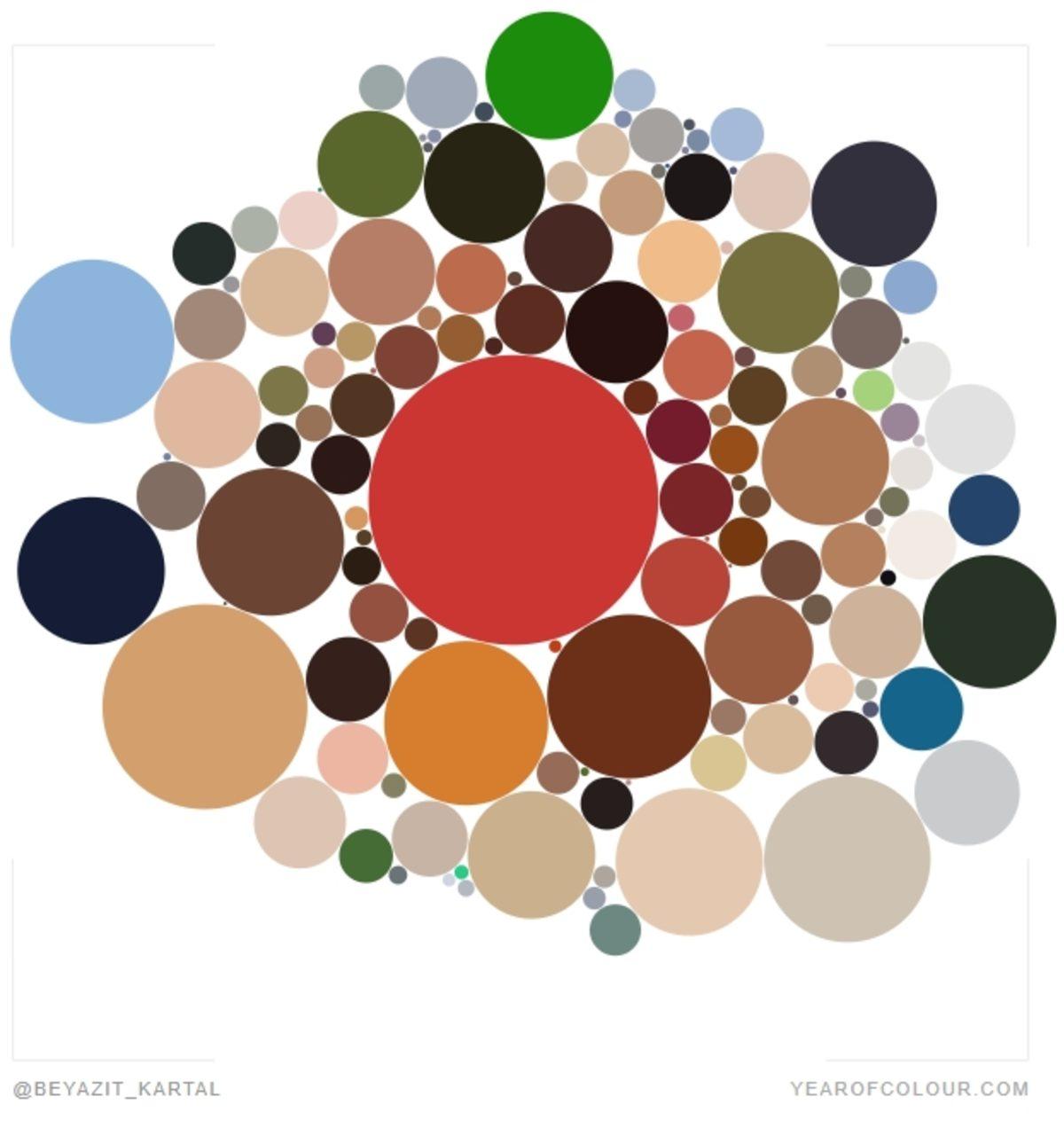 Instagram Gönderilerinizin Işık mı Yoksa Karanlık mı Saçtığınızı Gösteren Site