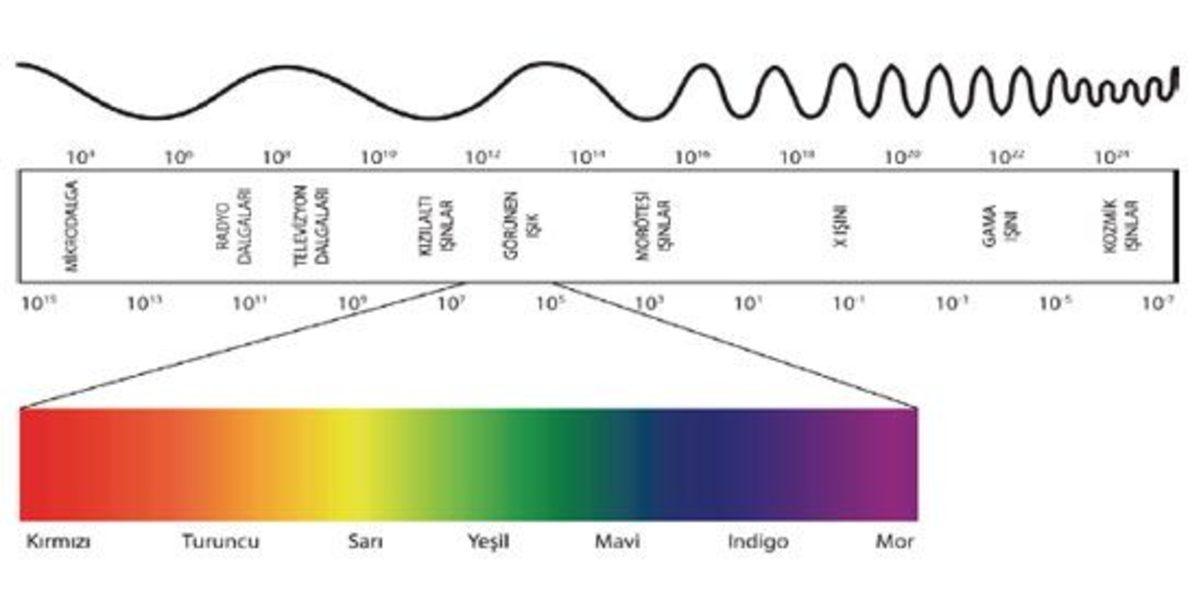 Gezegenlerin Uzaklığını Ölçmeye Yarayan ’Doppler Etkisi’ Nedir?