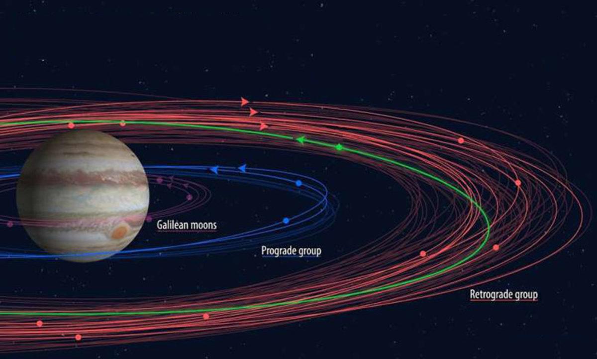 Uzay Hakkında Ufkunuzu Açıp Sizi Daha Çok Meraklandıracak 10 Bilgi