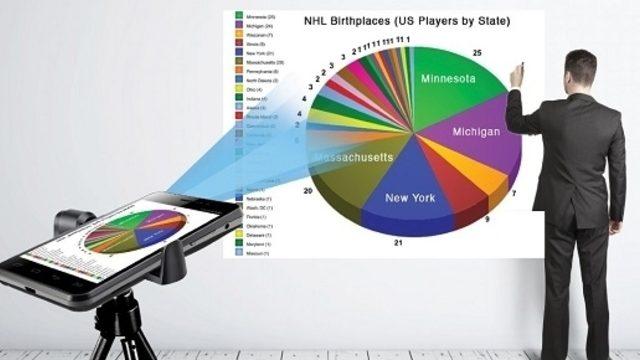 Projektörlü Telefon: MagicOn Ayane