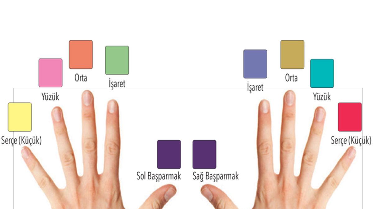 10 Parmak Klavye Kullanmak İçin 10 İşe Yarar İpucu