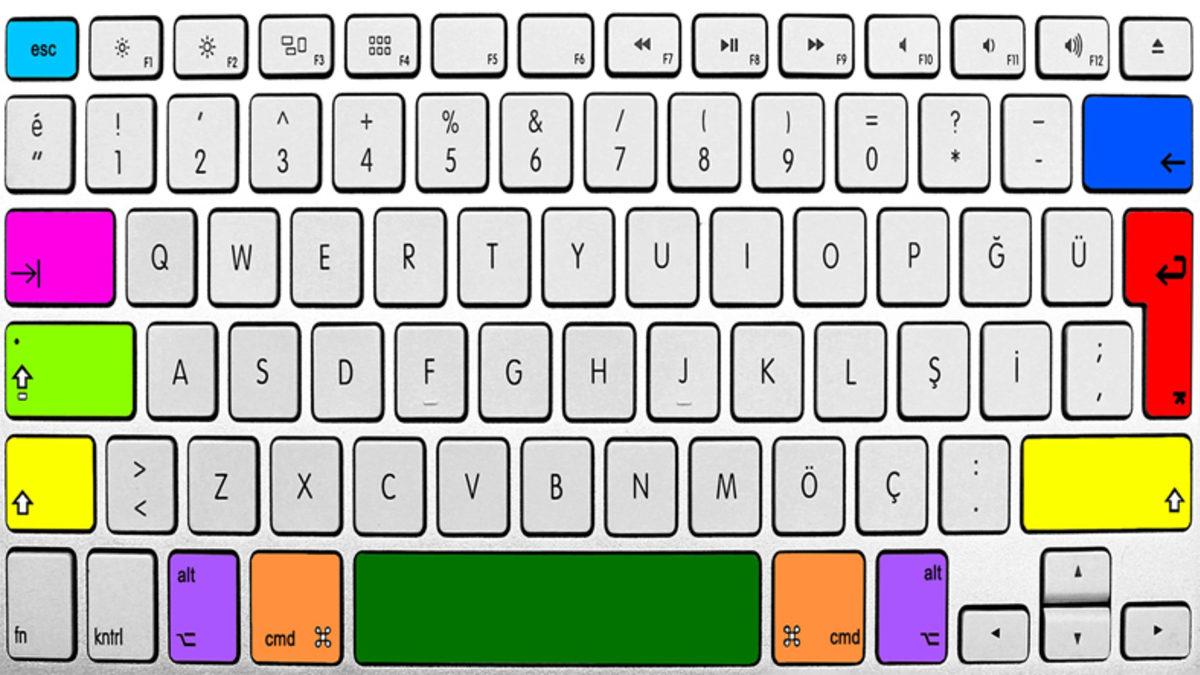 10 Parmak Klavye Kullanmak İçin 10 İşe Yarar İpucu