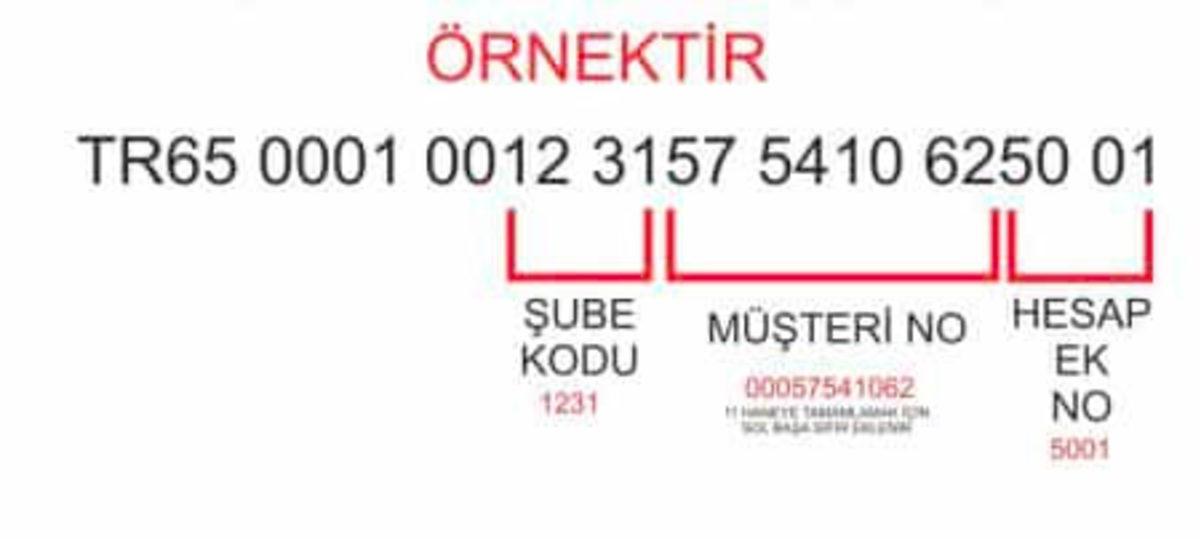 İnternetten IBAN Sorgulama Nasıl Yapılır?