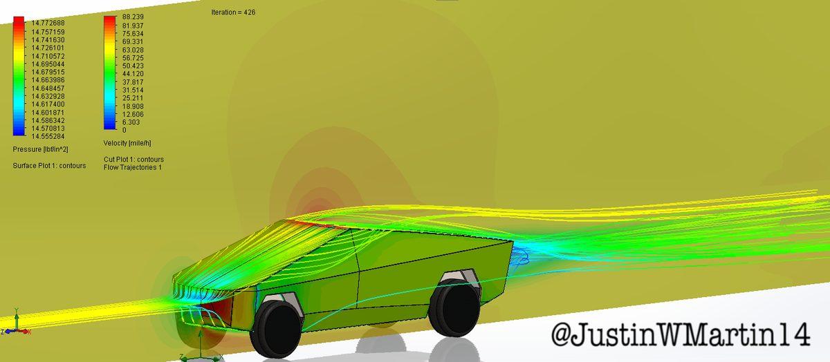 Cybertruck’ın Bir Mühendislik Harikası Olduğunu Gösteren Aerodinamik Testi