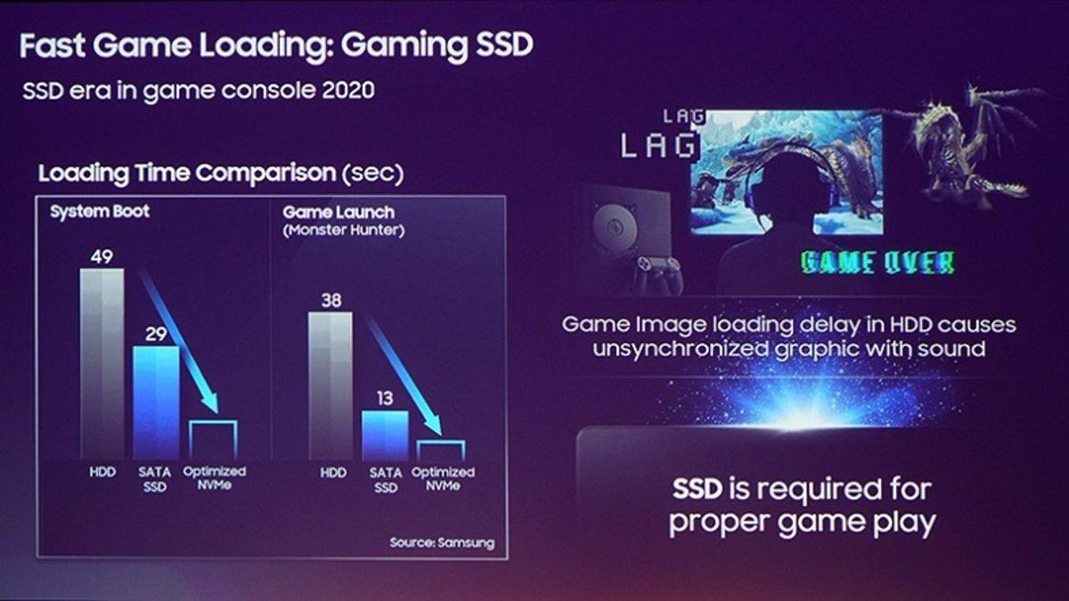 Sony, PlayStation 5’in Kritik Özelliği İçin Samsung ile Birlikte Çalışıyor