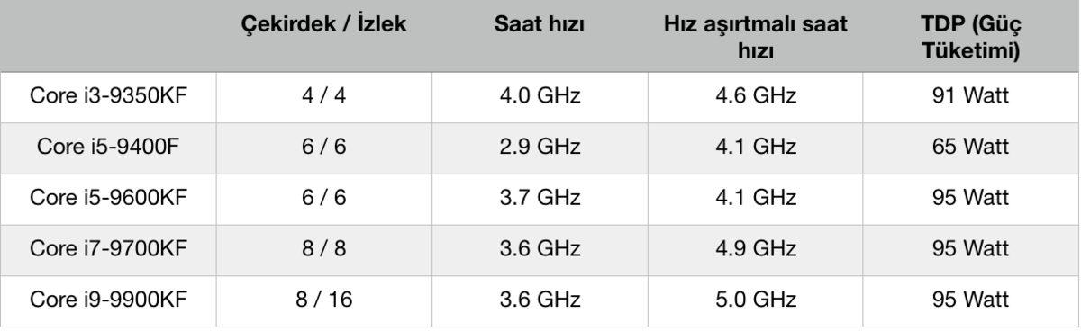 2019’da En İyi İşlemci Hangisi?