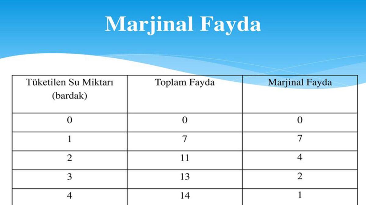 Sosyal Medyada Sıkça Duyduğumuz ’Marjinal’ ve ’Marjinal Olmak’ Aslında Ne Demek?