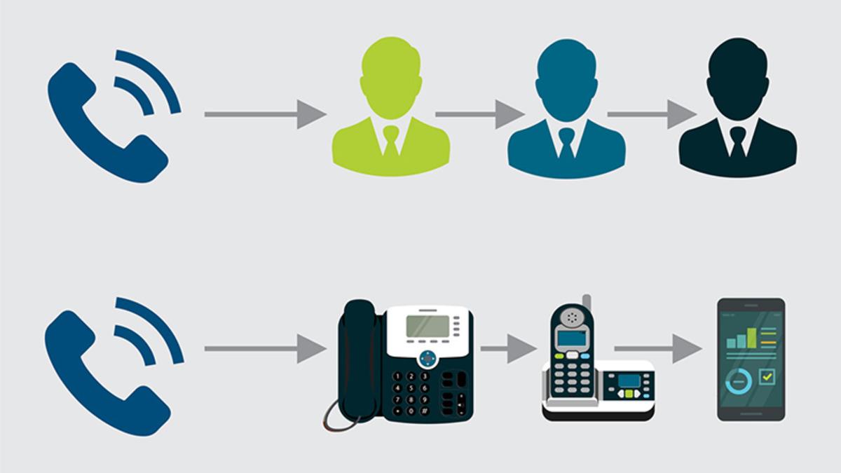 Telefon Yönlendirme Nasıl Yapılır? (Android - iOS)