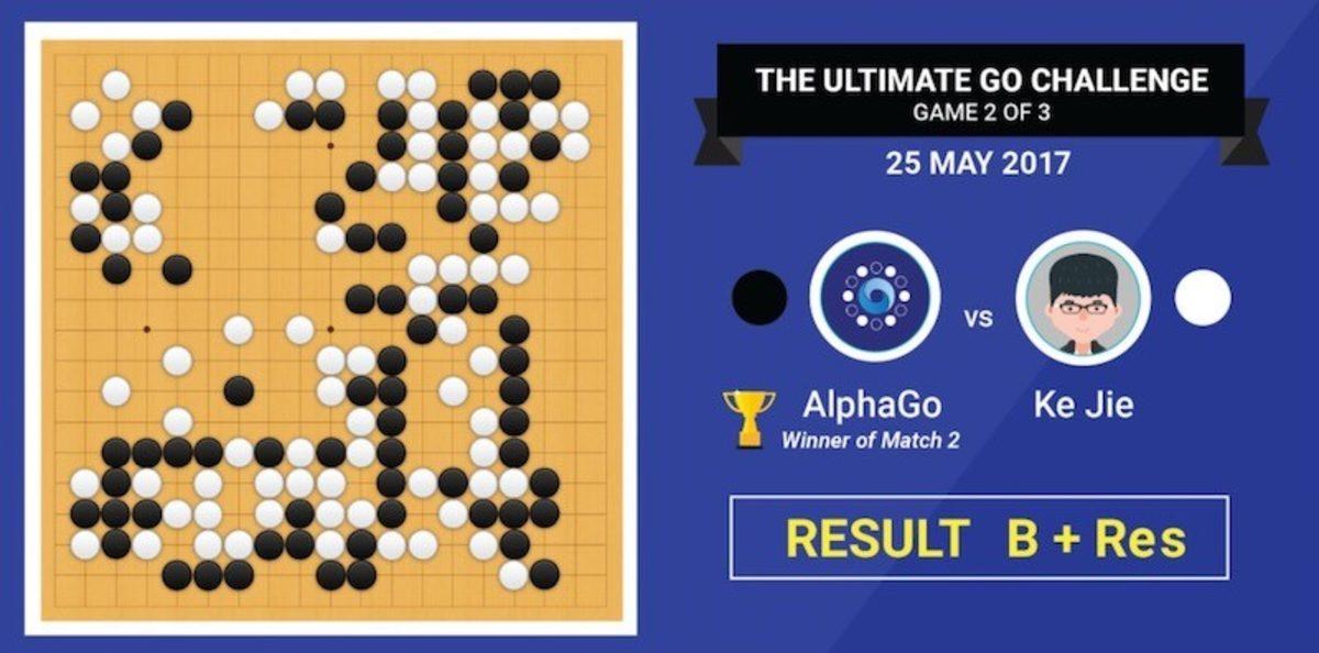 Koreli Go Ustası, Yapay Zekanın Yenilemeyeceği Gerekçesiyle Oyunu Bıraktı