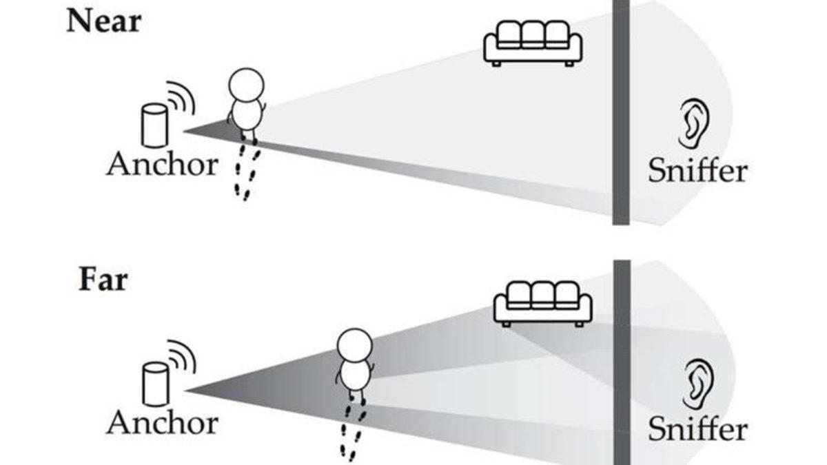 Hackerlar, Wi-Fi Sinyallerini Radar Gibi Kullanarak Konumunuzu Takip Edebiliyorlar