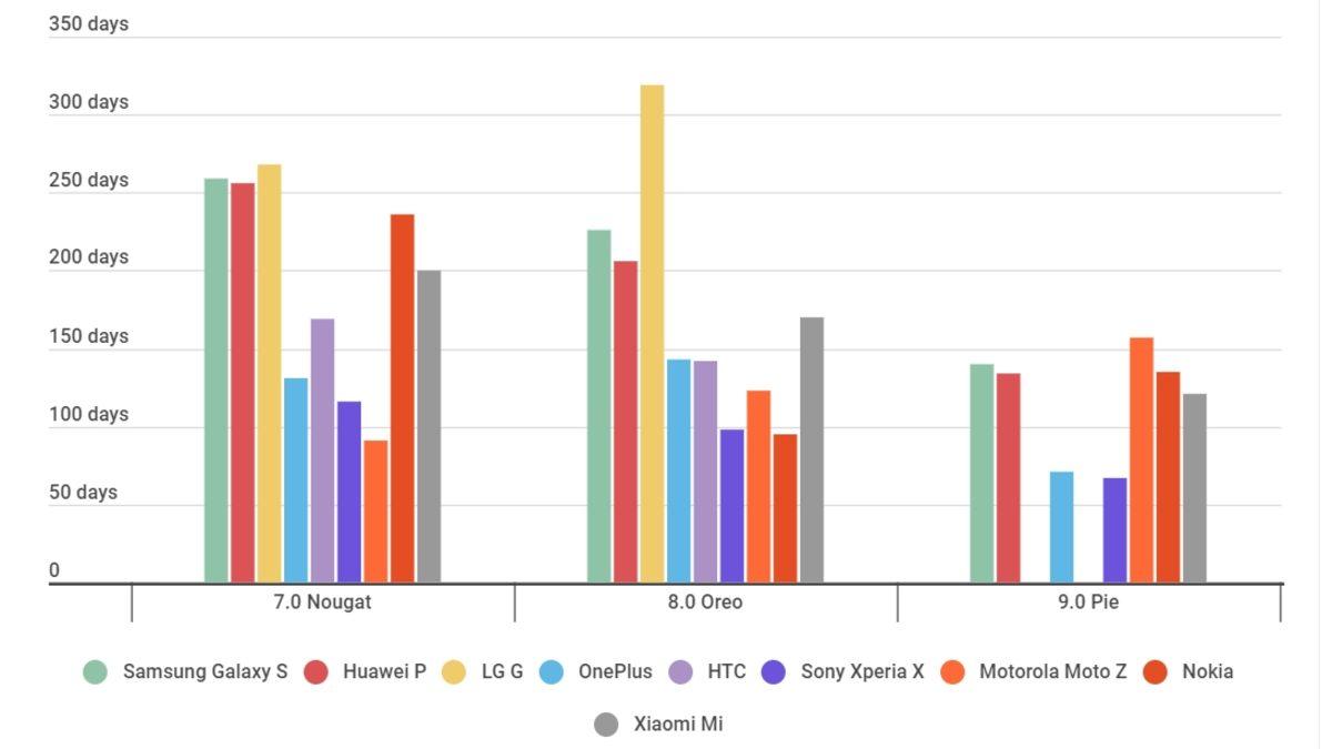Android Güncellemeleri Gerçekten Hızlandı mı? (Şimdi Veriler Konuşsun)