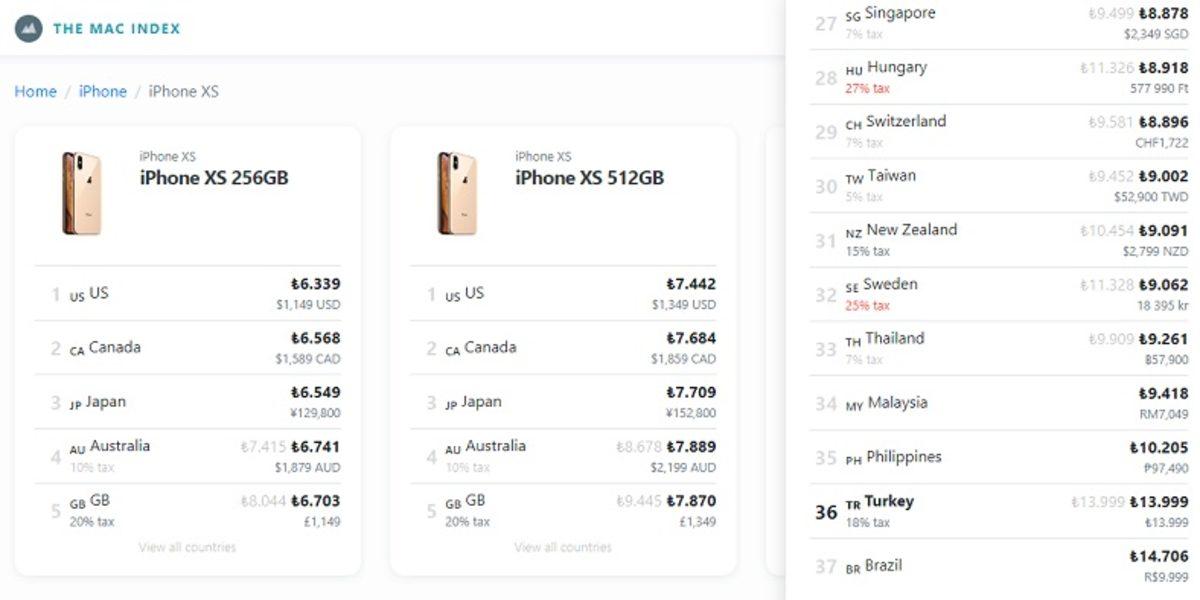 Apple Ürünlerinin En Ucuz Hangi Ülkelerde Satıldığını Gösteren Site: Mac Index