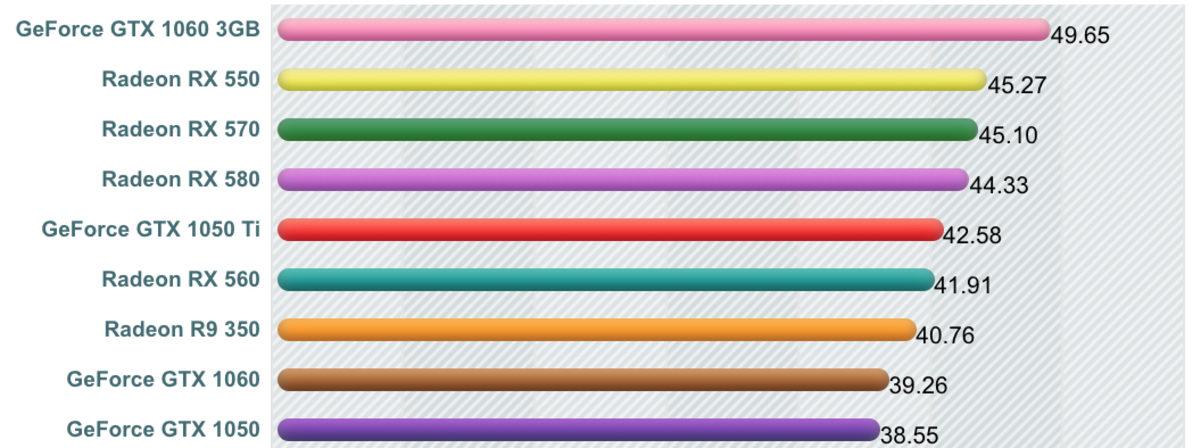 Fiyat - Performans Konusunda Sizi Üzmeyecek 9 Ekran Kartı