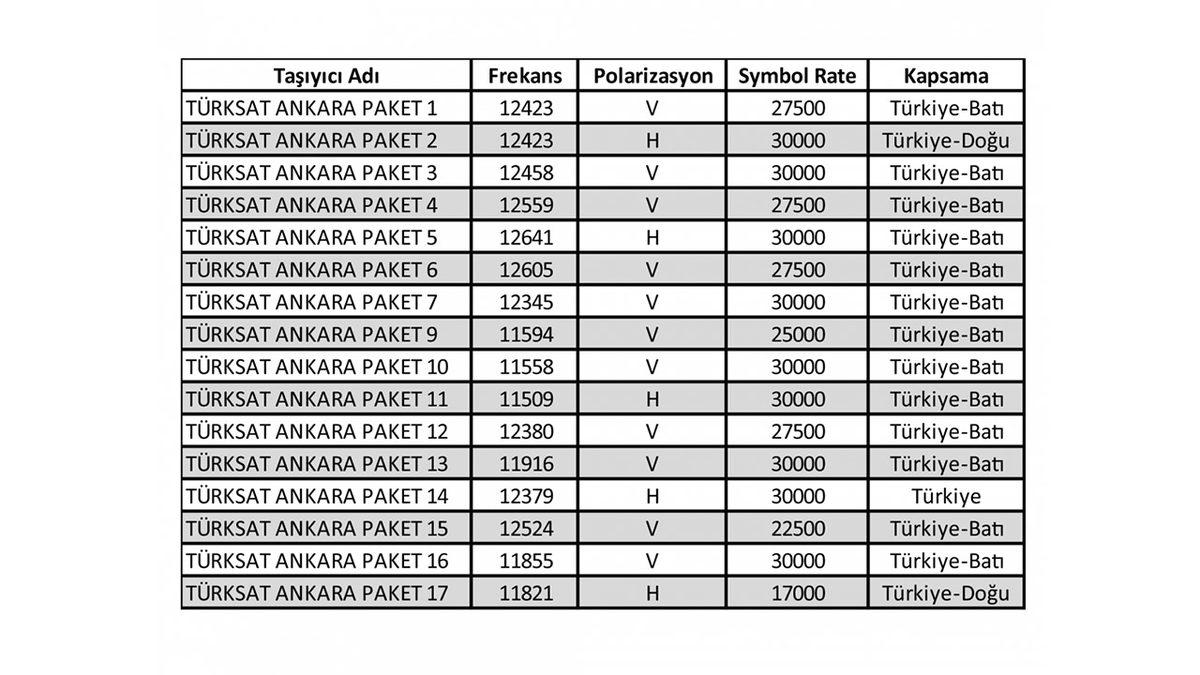 Türksat 4A Uydu Frekans Ayarları Nasıl Yapılır?