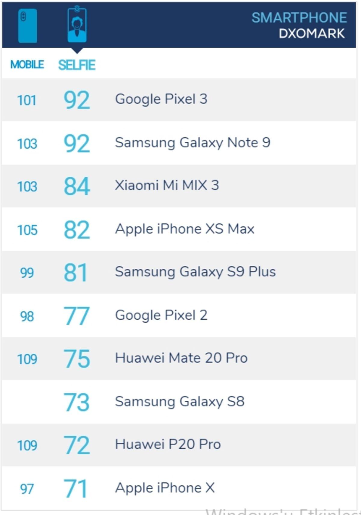 Tüketiciler İçin 2018’in En İdeal Amiral Gemisi: Samsung Galaxy Note9