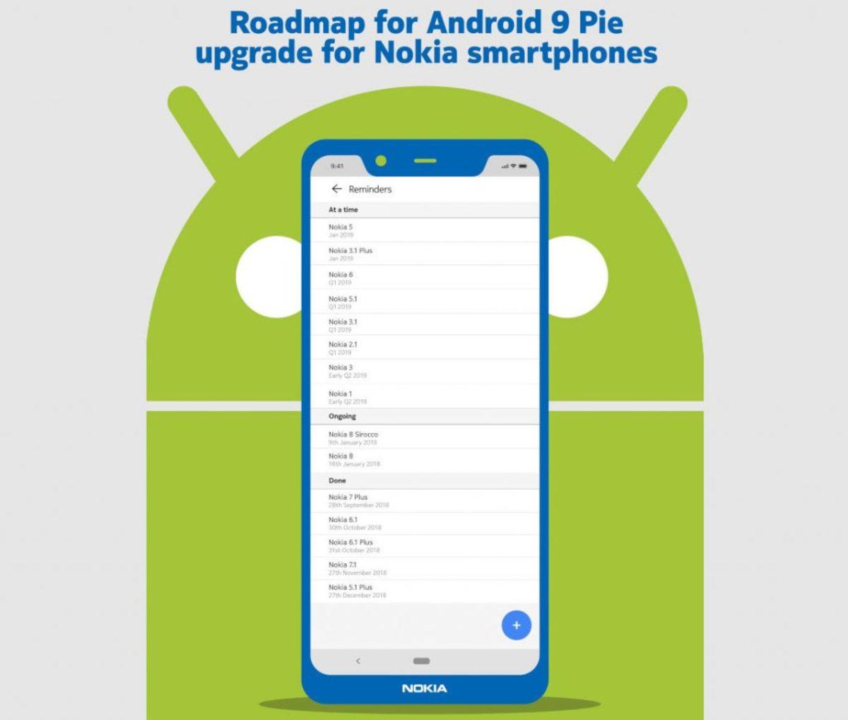 HMD Global, Nokia Telefonların Android Pie Güncelleme Haritasını Açıkladı
