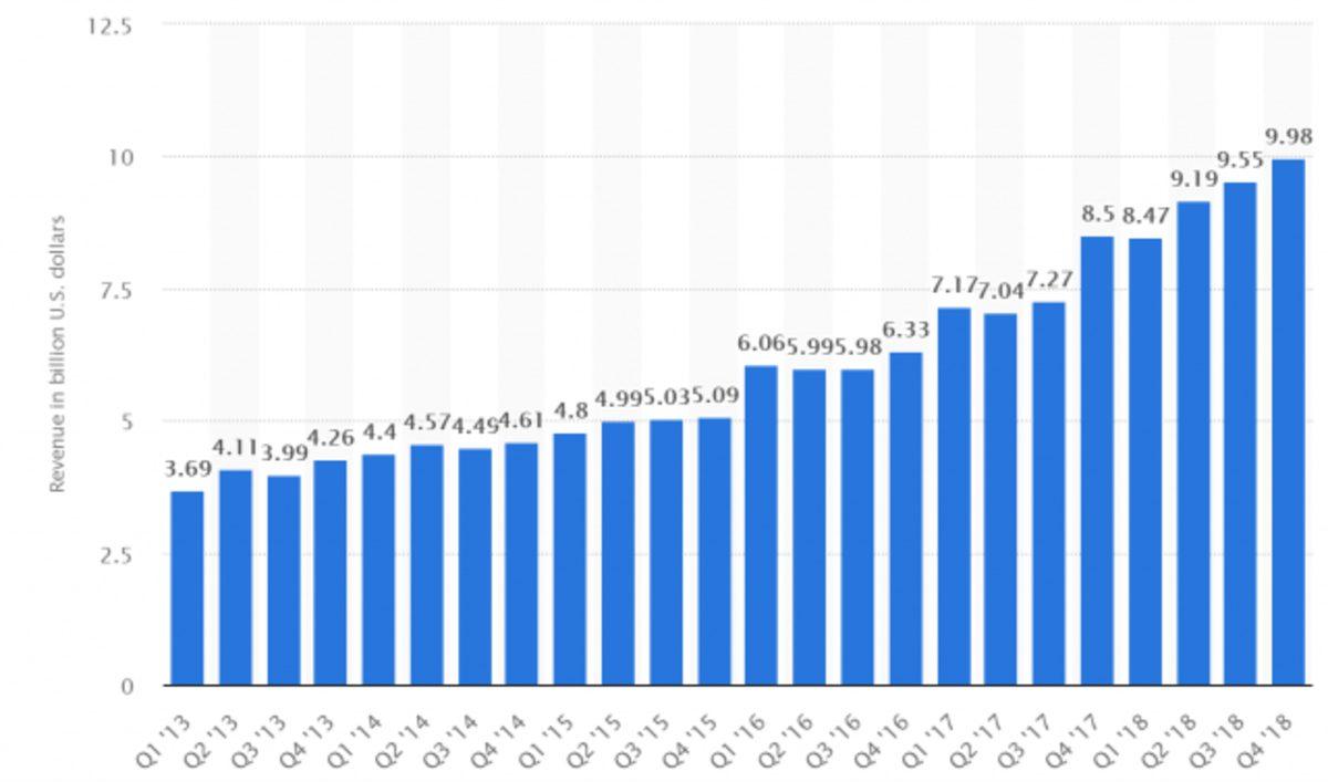 6 Dolarlık Kablo Yüzünden 600 Dolar Fatura Çıkartan Apple Neyin Peşinde?