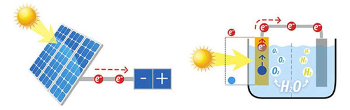 Güneş Enerjisinden Yakıt Elde Etmenin Yeni ve Ucuz Bir Yolu Keşfedildi
