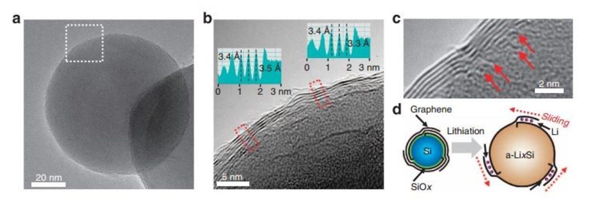 Samsung Batarya Ömrünü Uzatmak İçin Çalışma Yürütüyor