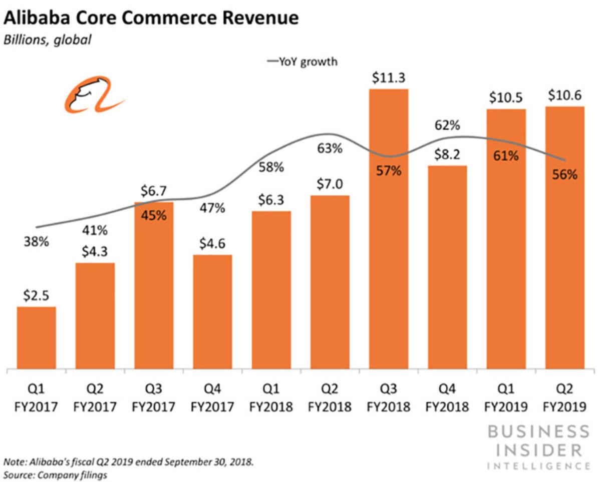 ABD - Çin Ticaret Savaşı, E-ticaret Devi Alibaba’ya Zor Günler Yaşatıyor
