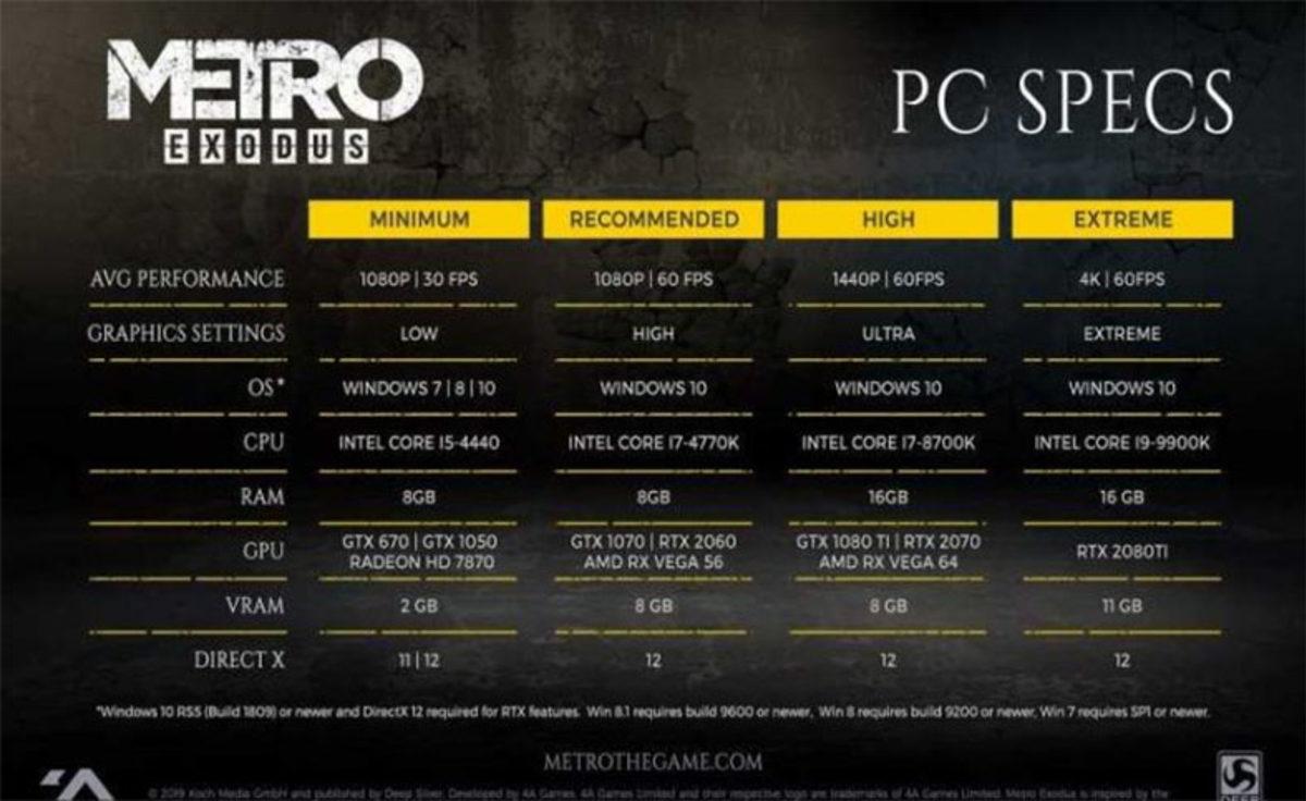 Metro Exodus’un Sistem Gereksinimleri Yayınlandı (RTX 2080 Ti İçerir)