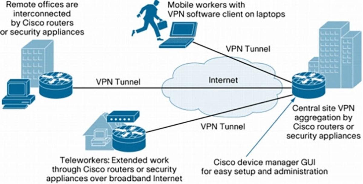 Blockchain Teknolojisi, İşletmelerin Çoklu Ağ Yönetimine Yardım Edebilir