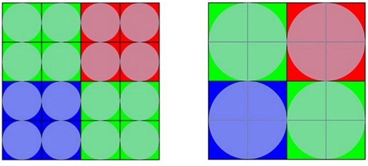 Sony, Akıllı Telefon Kameralarına Sınıf Atlatacak ‘2x2 OCL’ Teknolojisini Duyurdu