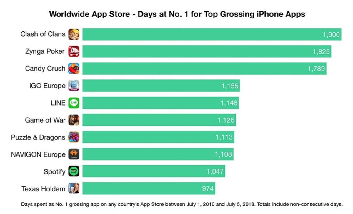 Apple, Netflix Benzeri Aylık Ödeme Planlı Bir Oyun Sistemi Kurmak İstiyor