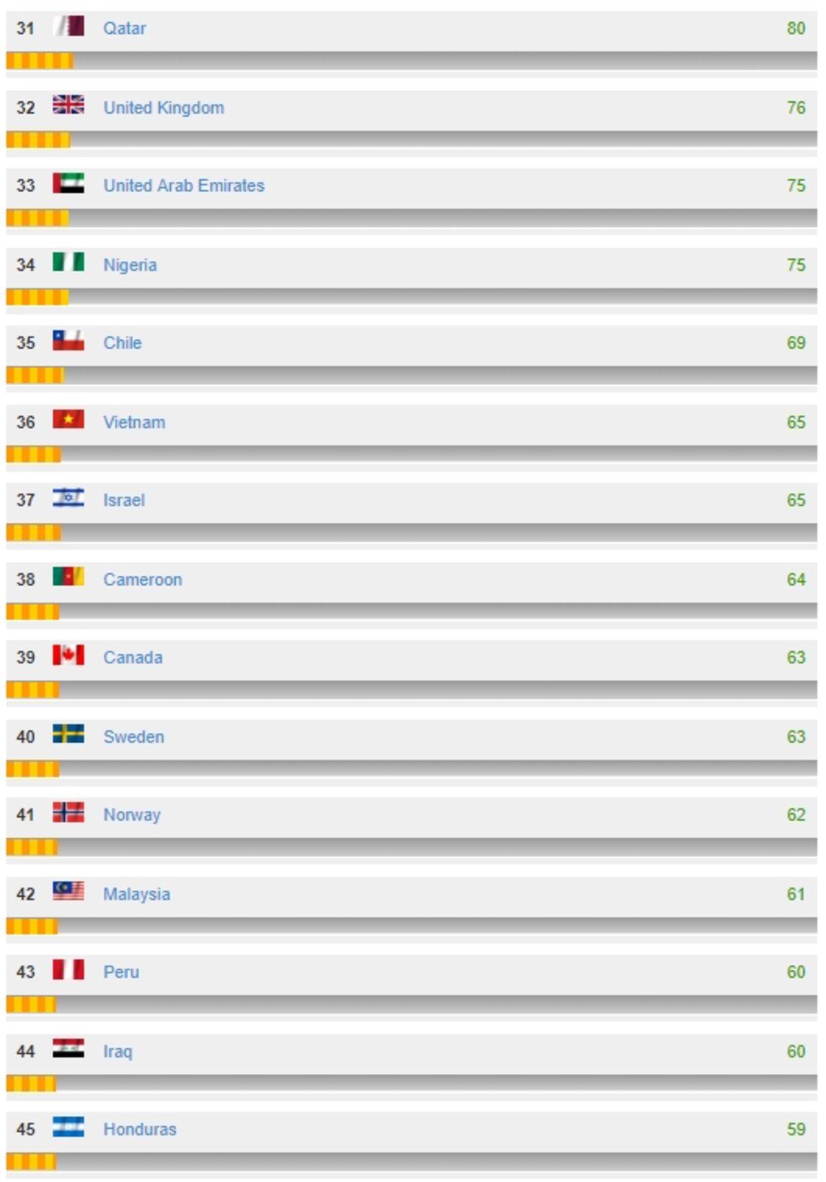 Dünyanın En Güçlü Deniz Kuvvetleri Açıklandı (Türkiye Kaçıncı Sırada?)