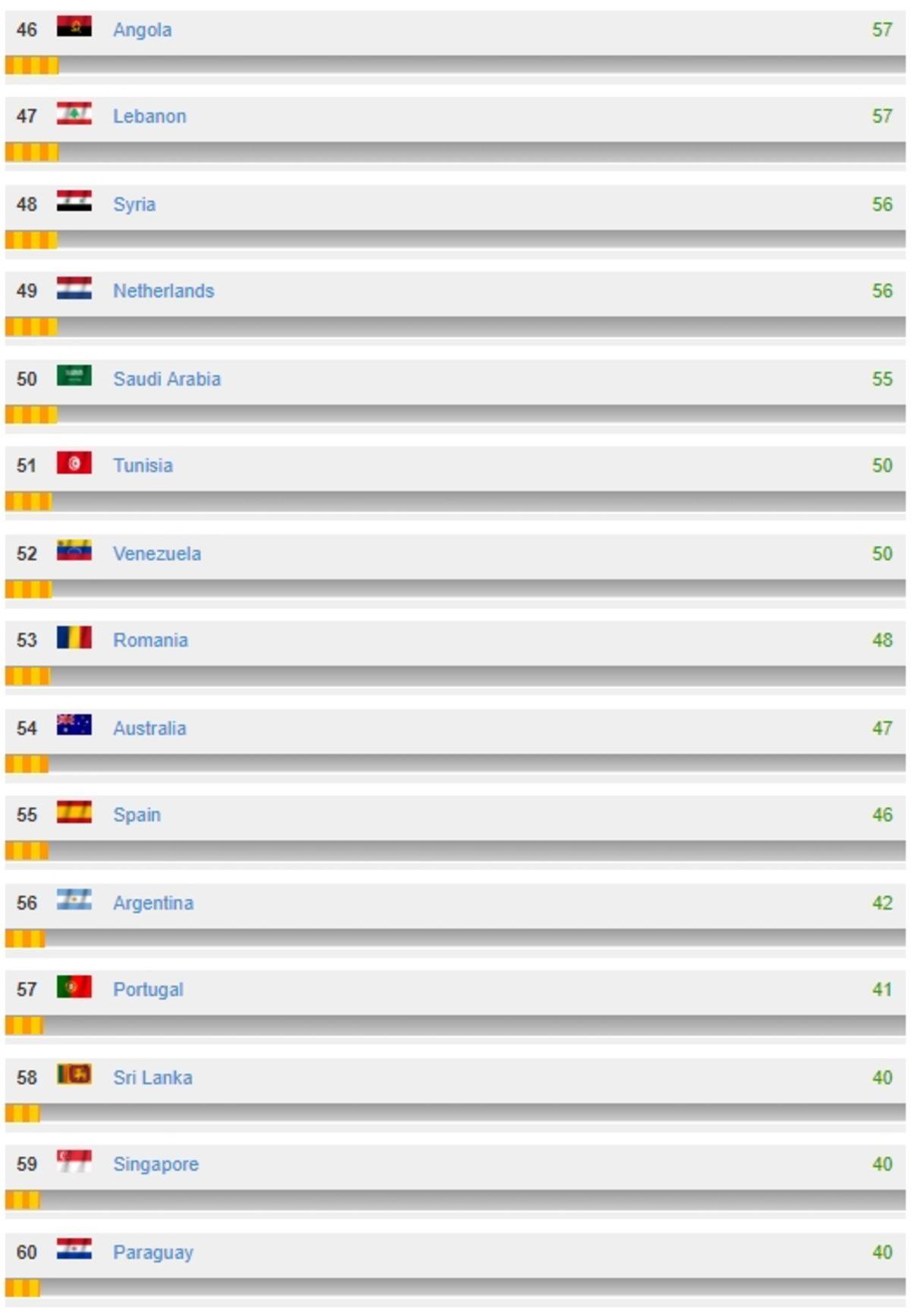 Dünyanın En Güçlü Deniz Kuvvetleri Açıklandı (Türkiye Kaçıncı Sırada?)