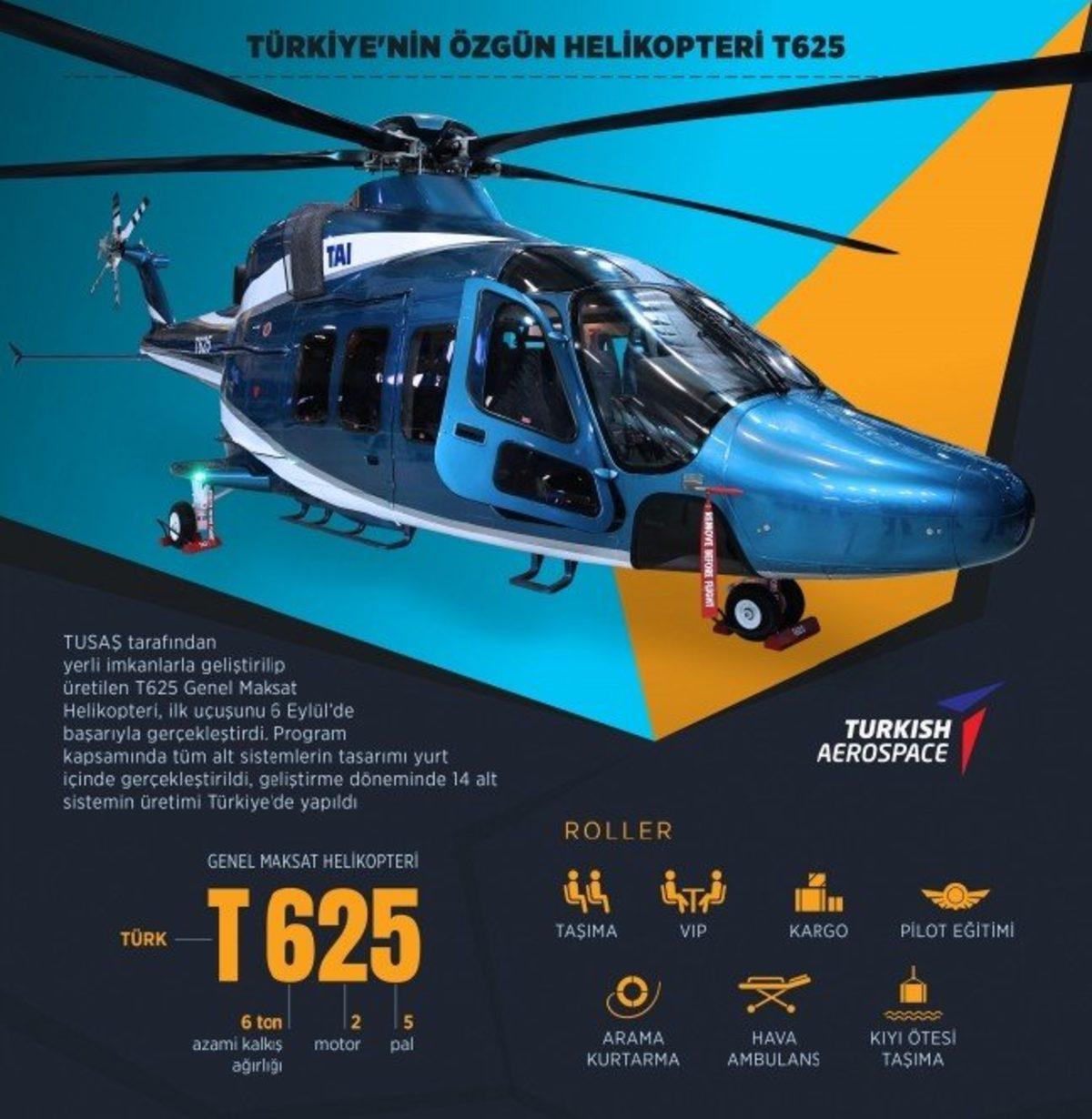 Cumhurbaşkanı Erdoğan, T625 Helikopterinin İsmini Açıkladı