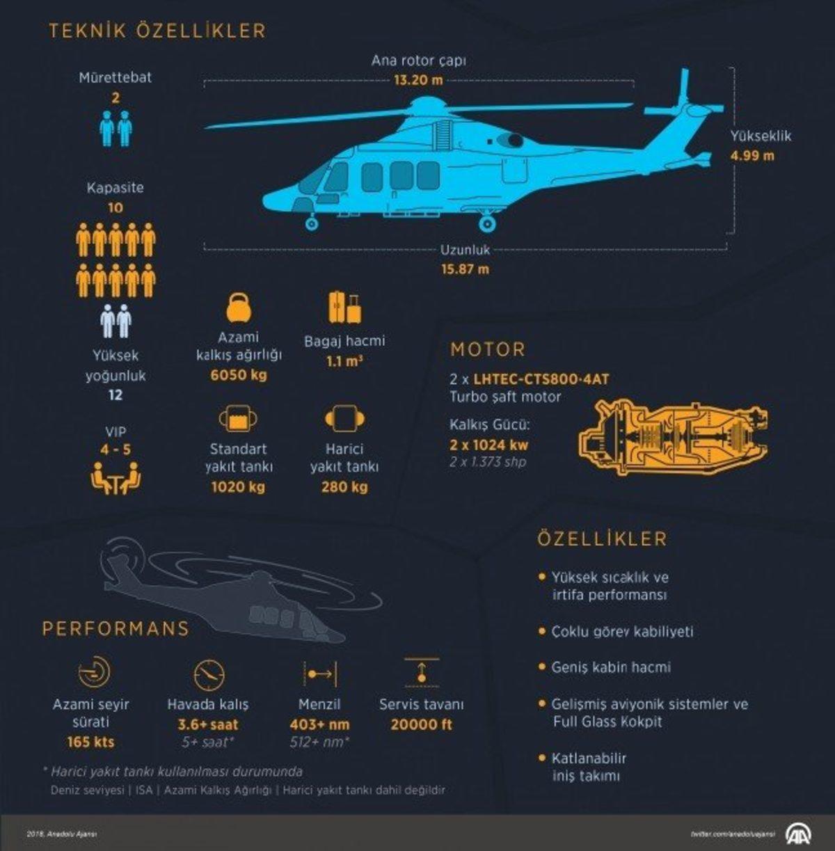 Cumhurbaşkanı Erdoğan, T625 Helikopterinin İsmini Açıkladı