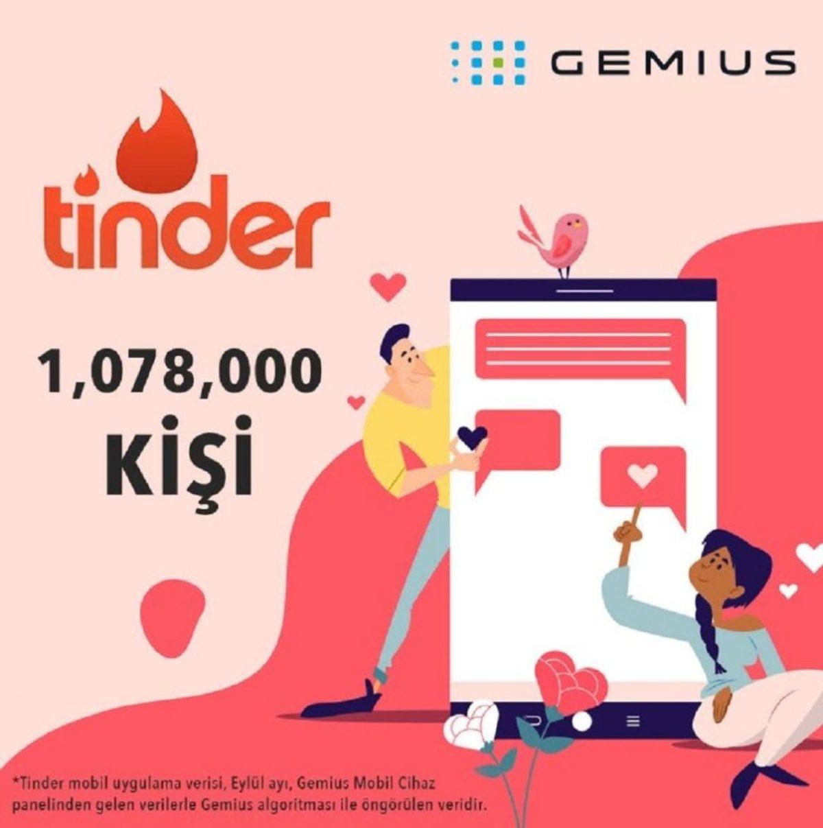 Tinder’ı Türkiye’de Kaç Kişi Kullanıyor?