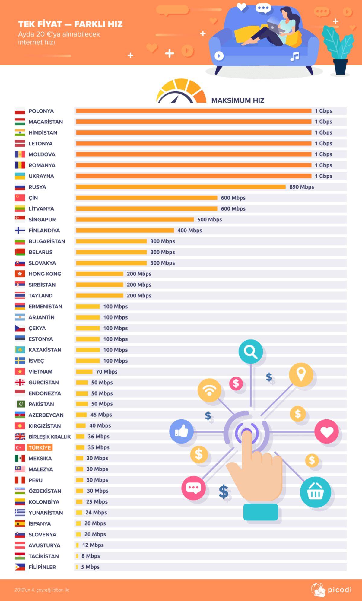 Dünya Genelinde Hangi Ülke İnternete Ne Kadar Ödüyor?