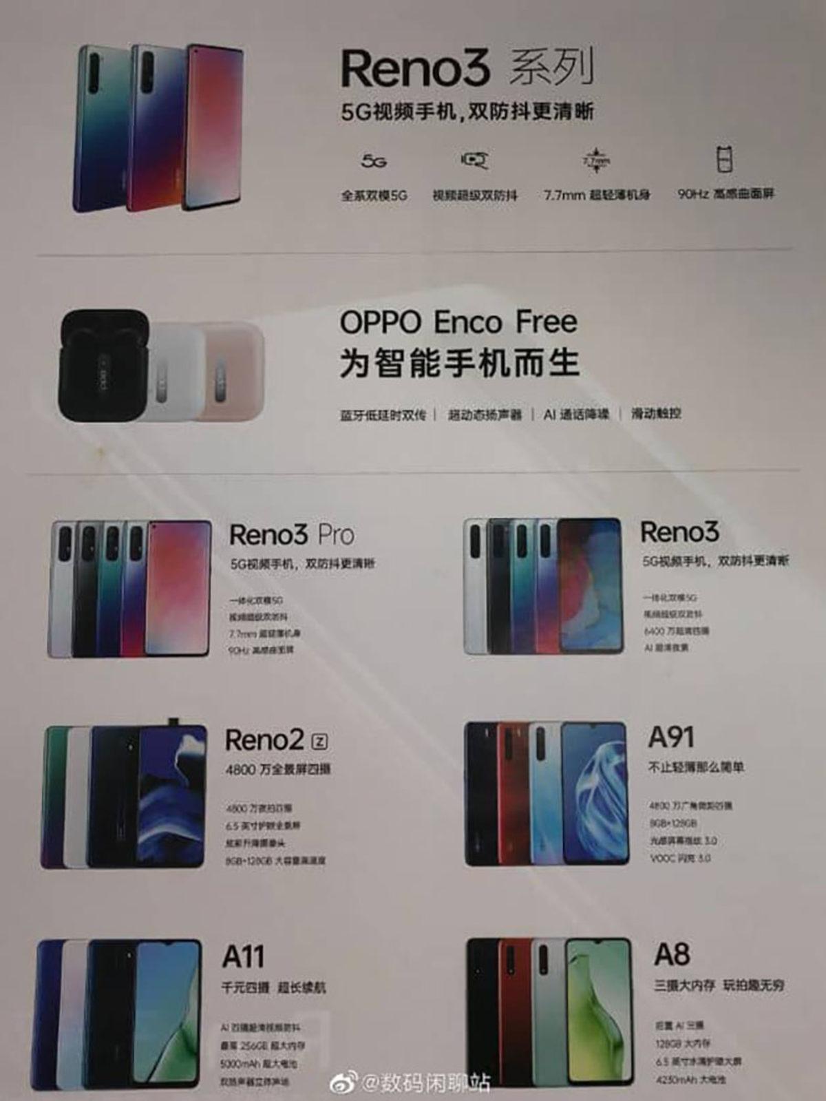 OPPO’nun 2020’de Tanıtacağı İki Yeni Telefon, Bir Posterde Ortaya Çıktı