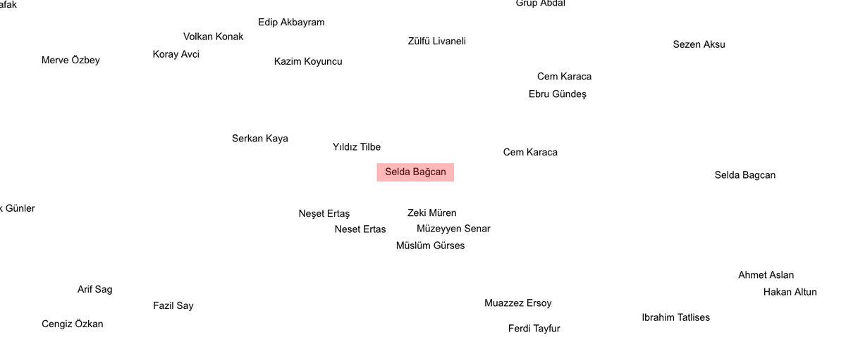 Kolay Kolay Unutamayacağınız 10 İşe Yarar ve İlginç İnternet Sitesi