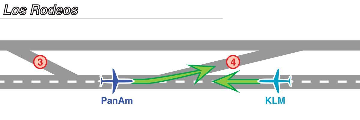 41 Yıl Önce Gerçekleşen Tarihin En Trajedik Havacılık Kazası: Tenerife Faciası