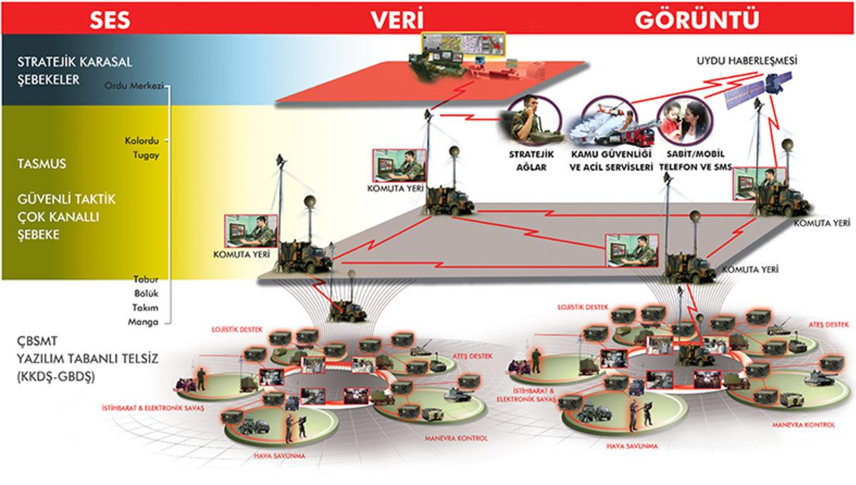 Türk Savunma Sanayi’nin Geliştirdiği Göğsümüzü Kabartan 10 Teknoloji (1. Bölüm)