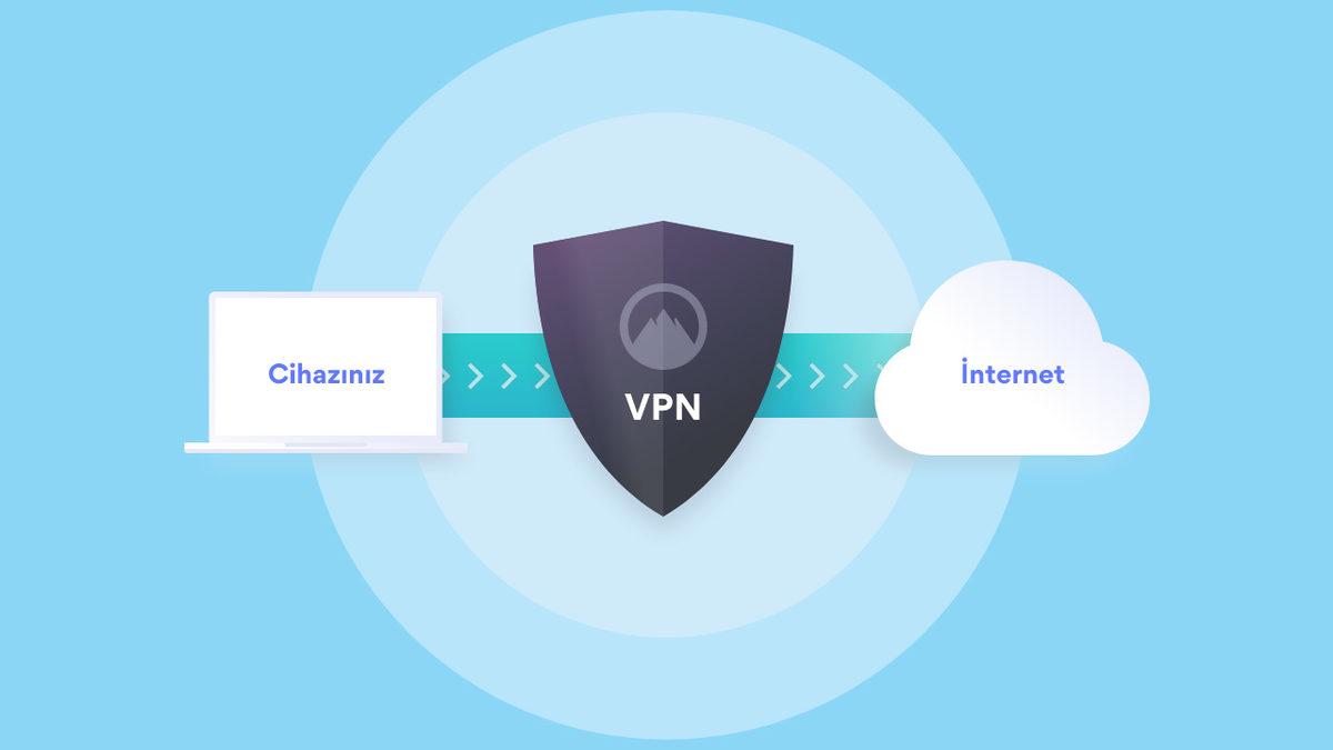 Okulda ve Ofiste de Her Kapıyı Açmak İsteyenlere: En İyi Ücretsiz VPN Uygulamaları