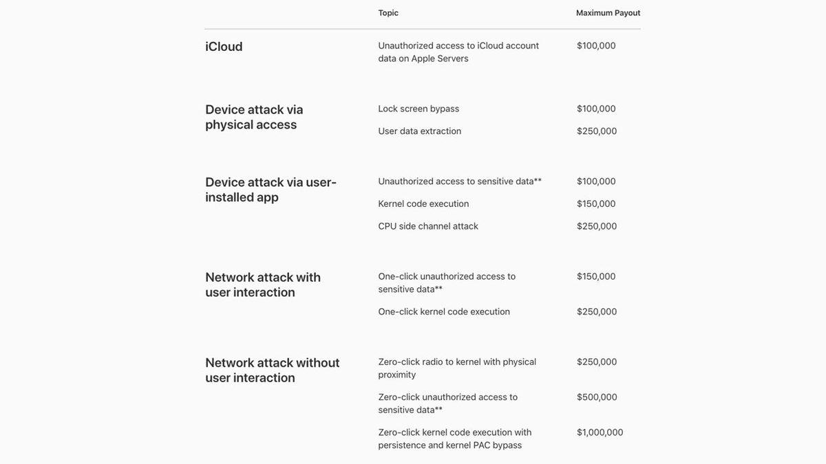 Apple, Açığını Bulana 1 Milyon Dolara Kadar Para Ödülü Verecek