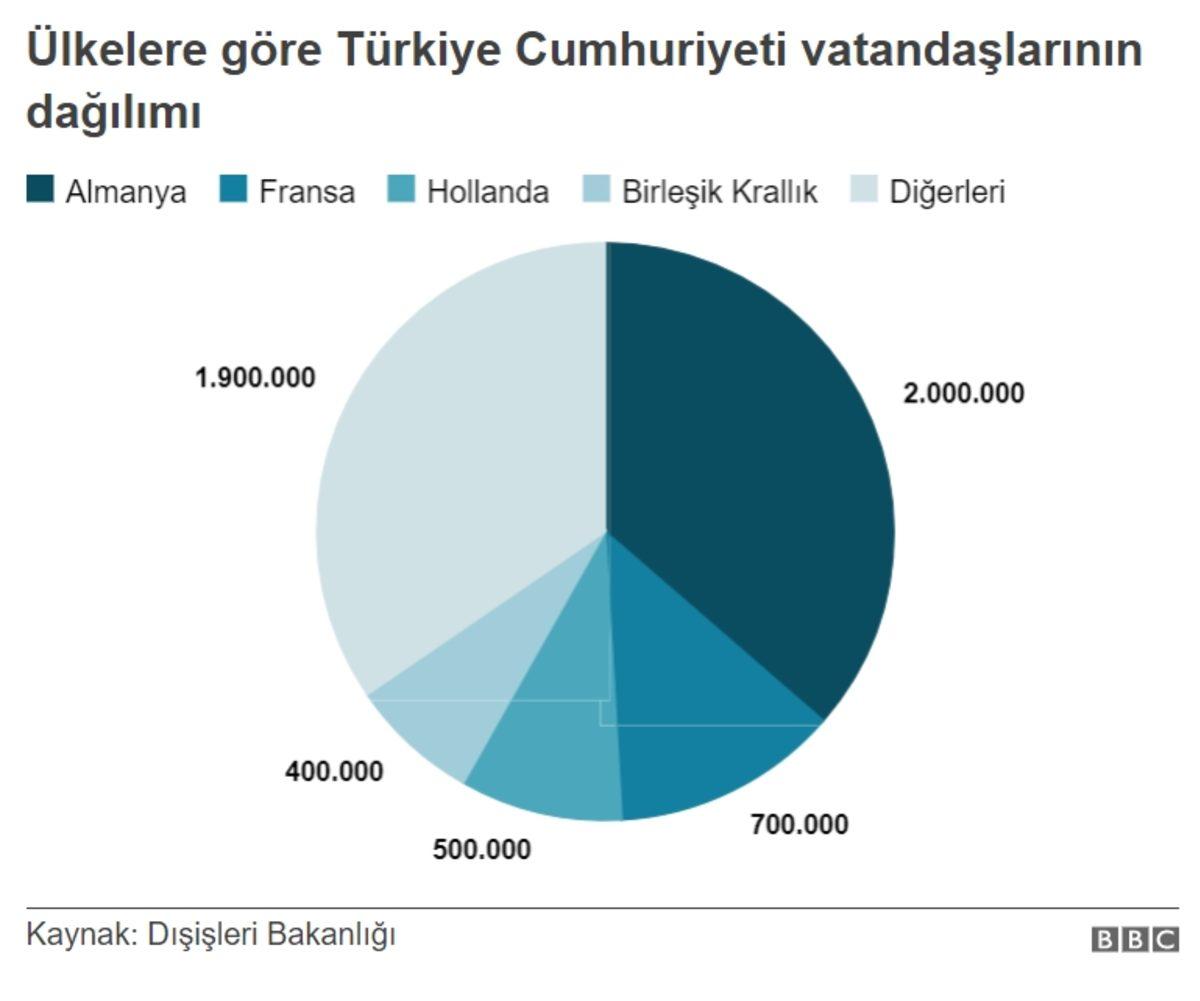 Dışişleri Bakanlığı, Yurt Dışında Yaşayan Türk Vatandaşlarının Sayısını Açıkladı