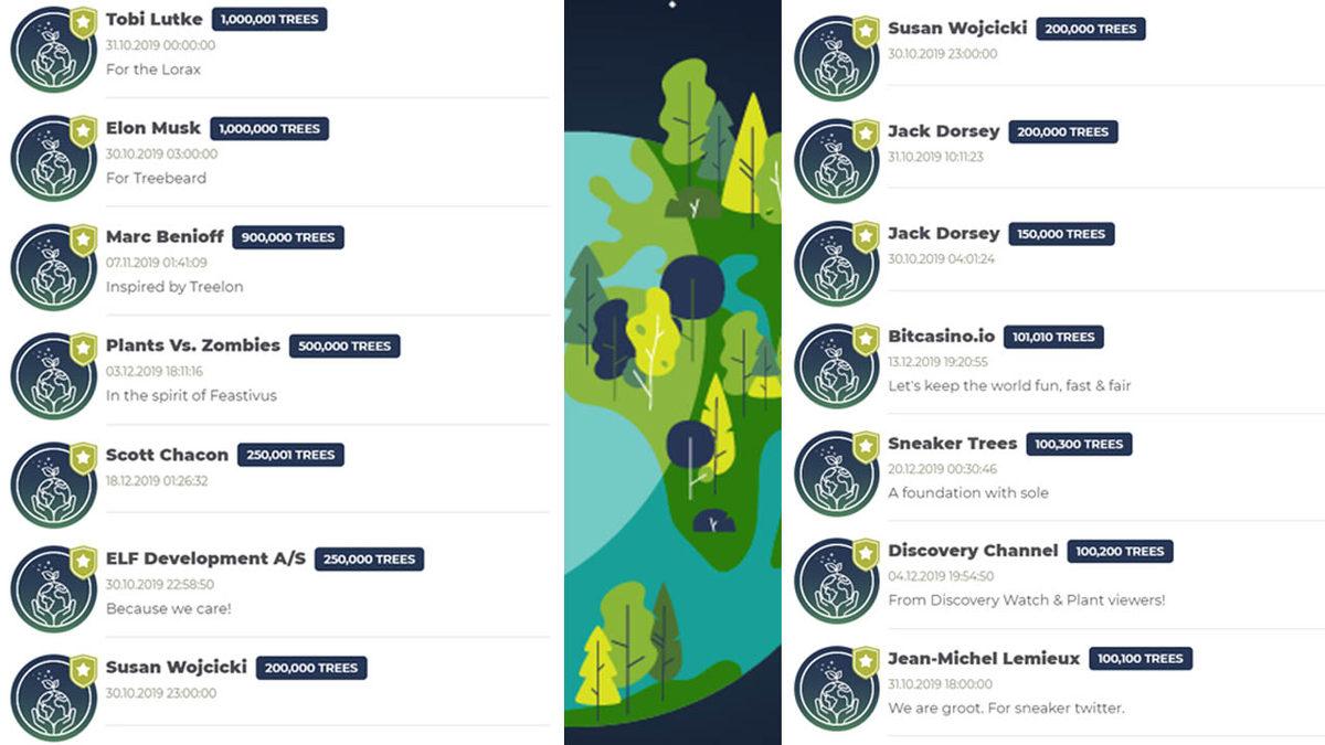 #TeamTrees Kampanyası 20 Milyon Ağaç Hedefine Ulaştı