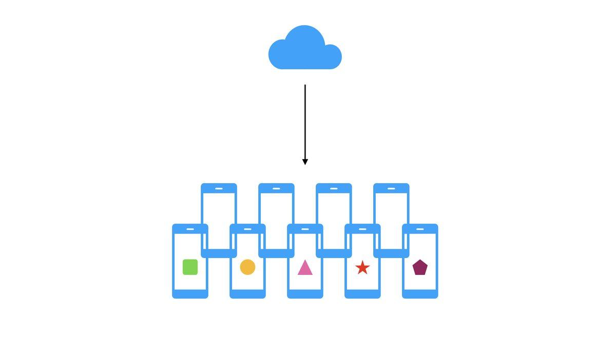 Yapay Zekânın Gizlilik Sorununu Çözebilecek Teknikler